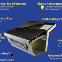 Gutter Guards Diagram